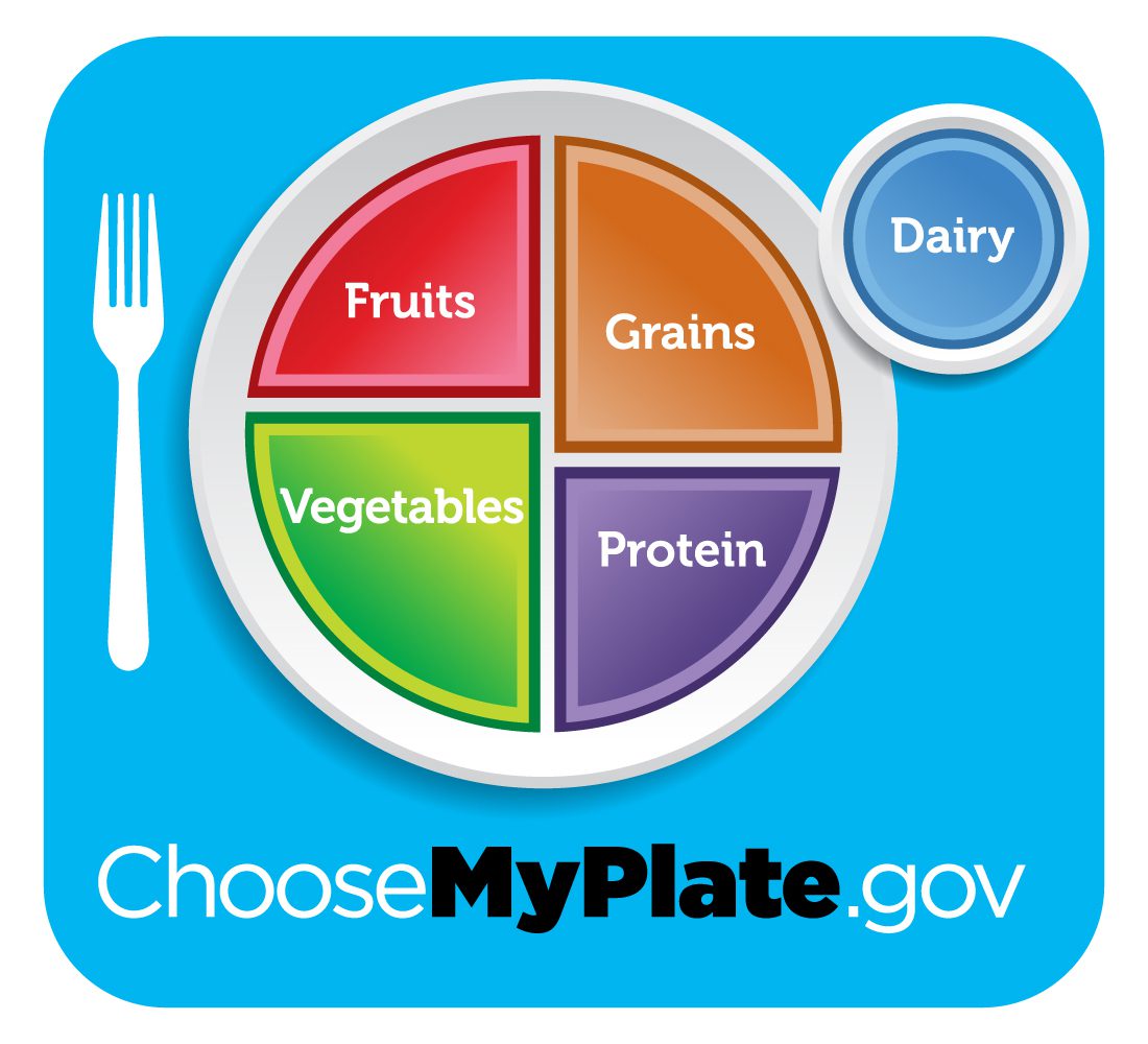 Healthy eating plate 